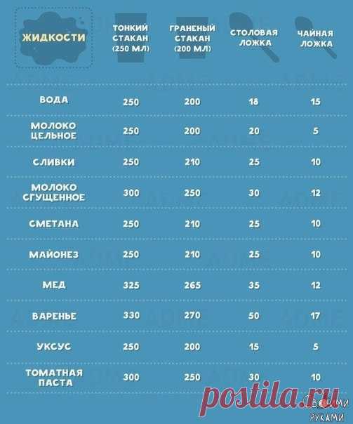 ПАМЯТКА. Шпаргалки для кухни