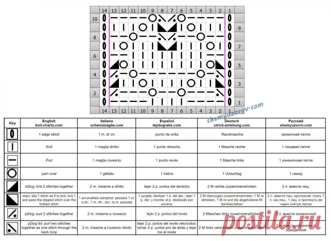 Ажурный узор спицами