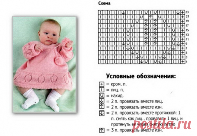 Вязание вещей для девочки 1-2 года спицами: простые и красивые модели, схемы, описание. Вязаные спицами кофточки, платья, свитера, обувь, для девочек до 1 года. Что можно связать спицами девочке 1 годик?