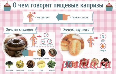Чего не хватает в организме, если хочется сладкого, соленого, кислого, пережаренного