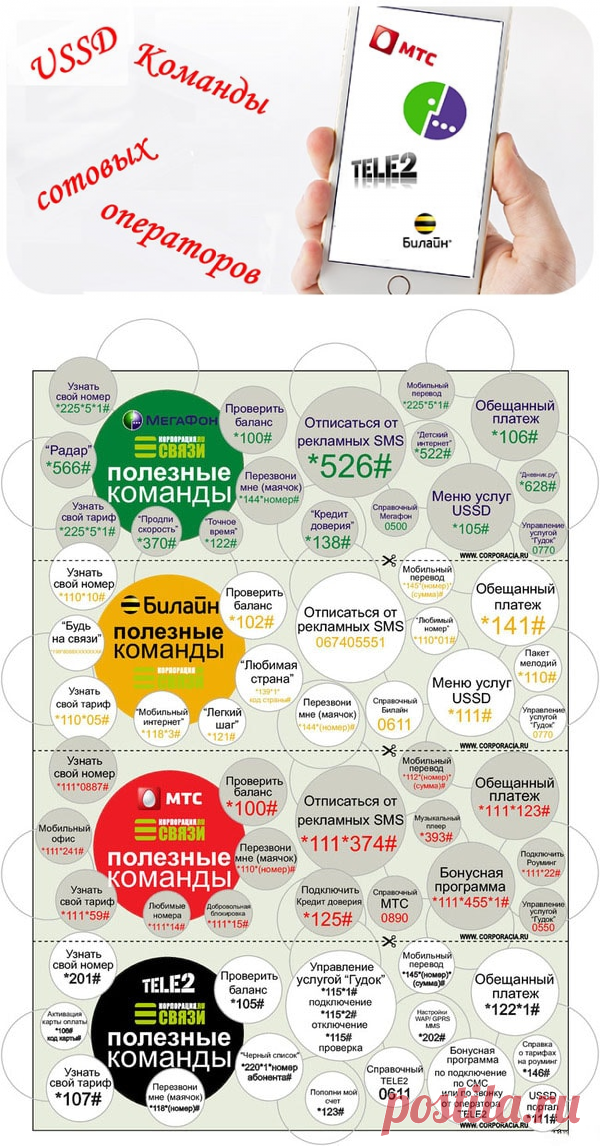 Незабывайка для USSD-команд сотовых операторов