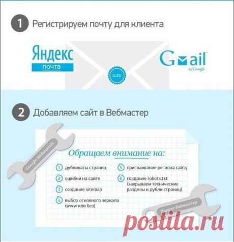 КАК ОПТИМИЗИРОВАТЬ САЙТ ДЛЯ ПОИСКОВИКА / Понимание бизнеса