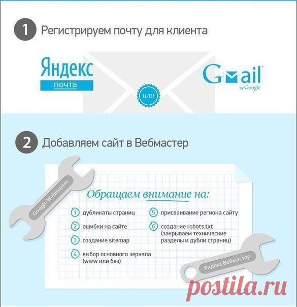 КАК ОПТИМИЗИРОВАТЬ САЙТ ДЛЯ ПОИСКОВИКА / Понимание бизнеса