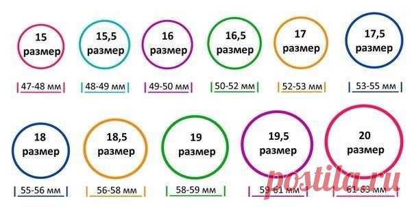 Таблица размеров колец.