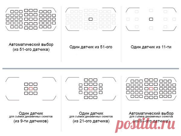 Датчики автофокуса. Какой режим выбрать?