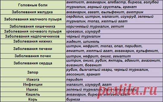 Какие камни лечат - лечебные свойства камней