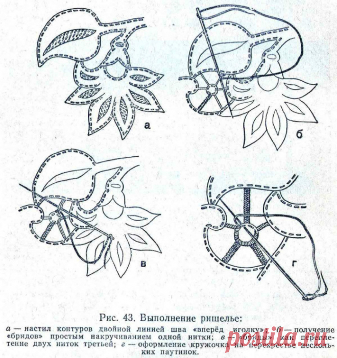 Ришелье