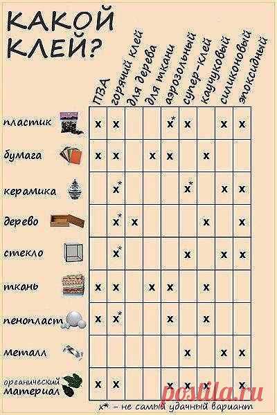 Какой выбрать клей?.
