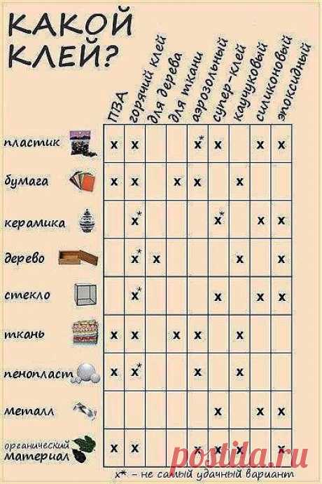 Какой выбрать клей?.