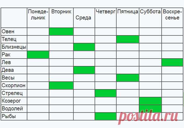 Какое число и день принесет вам любовь, удачу и богатство