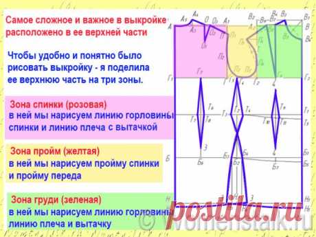 Построение выкройки основы – САМЫЙ ПОНЯТНЫЙ СПОСОБ (для начинающих). | Женские разговоры