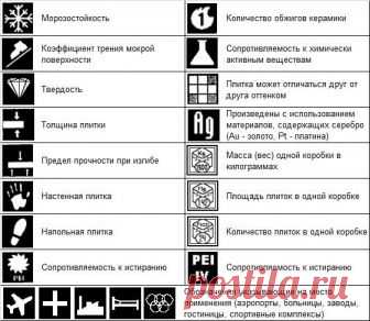 Ликбез по выбору кафельной напольной плитки