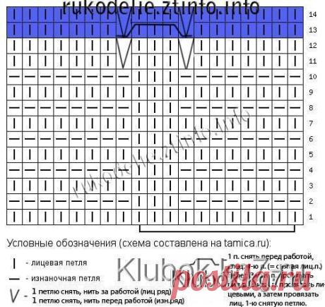 Вязание, рукоделие пряжа, узоры, мастер классы,