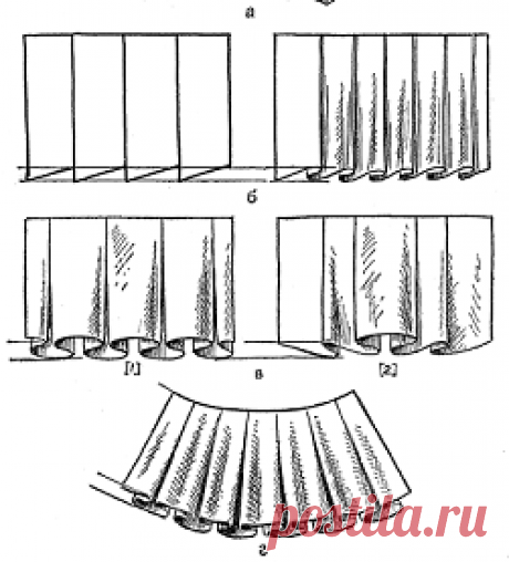 Быстрые и ровные складки