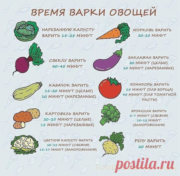 ВРЕМЯ ВАРКИ ОВОЩЕЙ! Для правильного вкуса, цвета и текстуры!
Сохраняй, пригодится обязательно