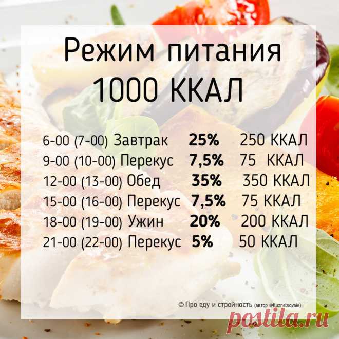 Домашнее Похудение. 6 приёмов пищи!