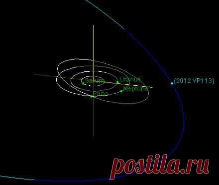 Две неизвестные планеты могут скрываться за орбитой Плутона / Физика невозможного!