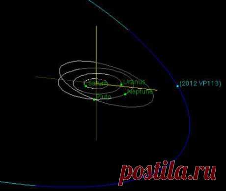Две неизвестные планеты могут скрываться за орбитой Плутона / Физика невозможного!