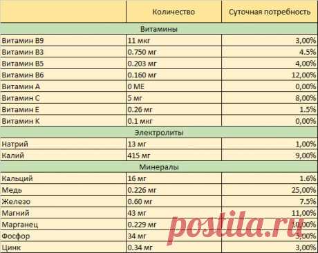 Лечебные свойства имбиря и противопоказания