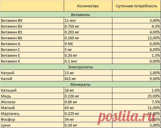 Лечебные свойства имбиря и противопоказания