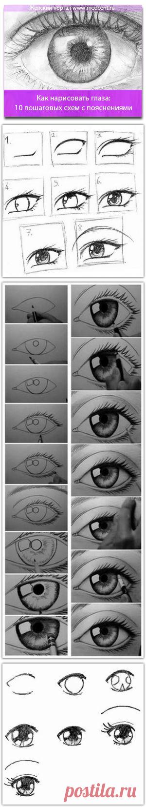 Как нарисовать глаза карандашом
