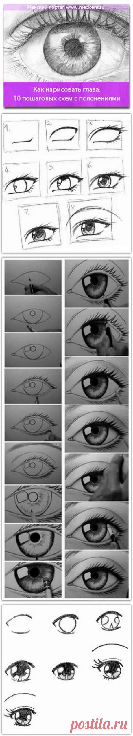 Как нарисовать глаза карандашом