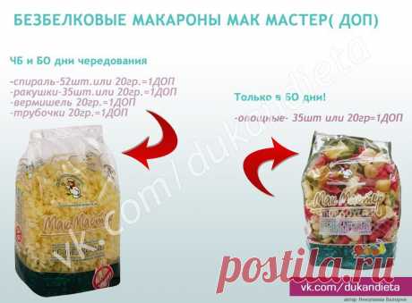 Диета Дюкана