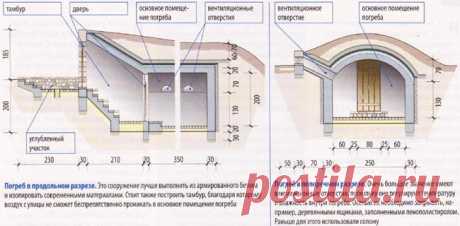 Погреб своими руками Подготовительный этап Перед тем, как приступить к основному строительству, необходимо определиться с несколькими вопросами. Сначала выбираем место для погреба. Желательно выбрать площадку на возвышении, чтобы не столкнуться с проблемами затопления грунтовыми водами. Все осадки и талые воды от снега будут стекать с возвышения и не разрушать стены сооружения. Затем определяемся с материалами для строительства погреба...Read More