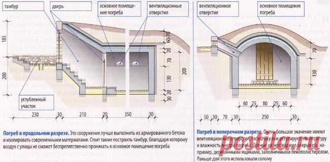 Погреб своими руками Подготовительный этап Перед тем, как приступить к основному строительству, необходимо определиться с несколькими вопросами. Сначала выбираем место для погреба. Желательно выбрать площадку на возвышении, чтобы не столкнуться с проблемами затопления грунтовыми водами. Все осадки и талые воды от снега будут стекать с возвышения и не разрушать стены сооружения. Затем определяемся с материалами для строительства погреба...Read More