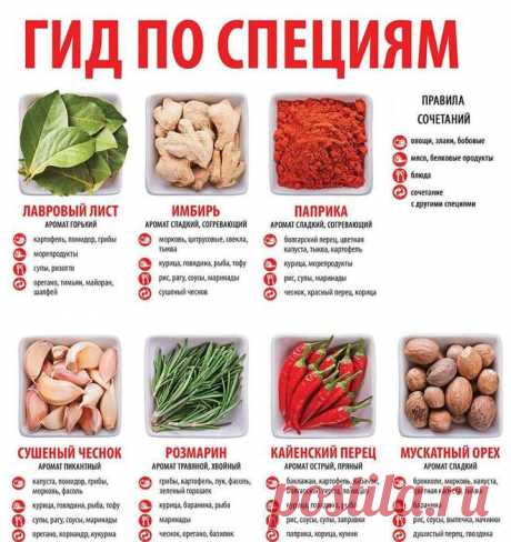 Разберемся в специях: