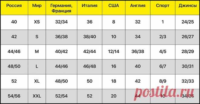 Таблицы размеров вещей