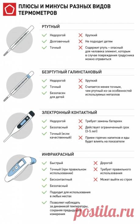 Самый точный градусник для измерения температуры тела | Роскачество