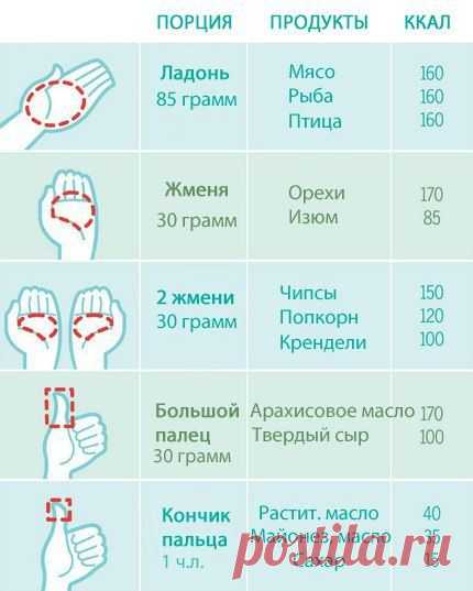 Меры весах в ладонях.