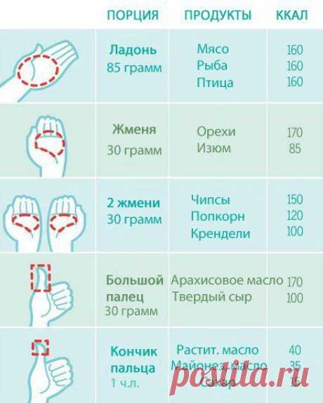 Меры весах в ладонях.