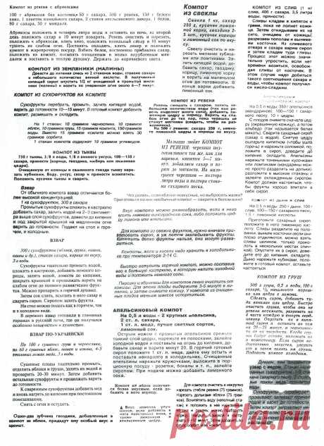 Рецепты приготовления компота