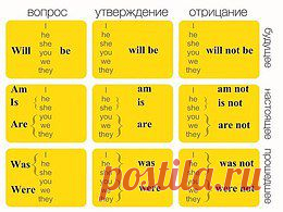 Английский &#x007C; English for everyone