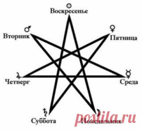 В КАКОЙ ДЕНЬ НЕДЕЛИ ЛУЧШЕ НАЧАТЬ НОВУЮ ЖИЗНЬ? — Копилочка полезных советов
