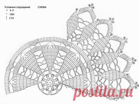 Вязаные коврики крючком со схемами и описанием: новичкам и опытным