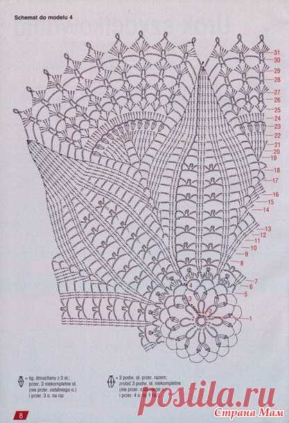 салфетки и скатерти крючком фото со схемами: 26 тыс изображений найдено в Яндекс.Картинках
