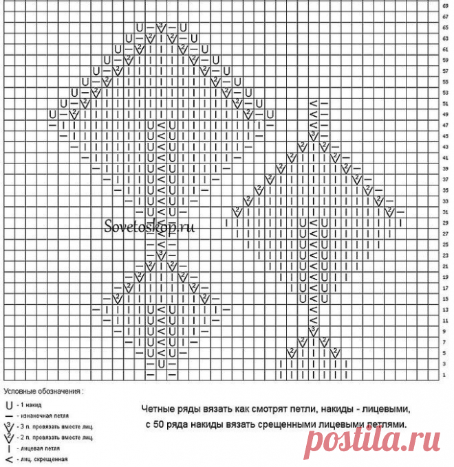 Вяжем. Кофточка с круглой кокеткой. Спицы | Домохозяйки