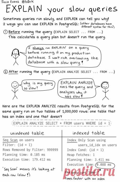 EXPLAIN your slow queries
