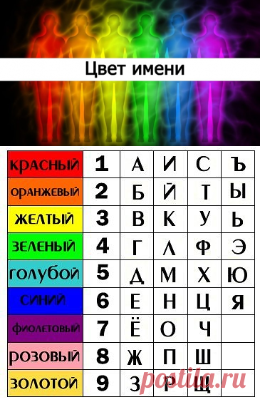 (77) Одноклассники