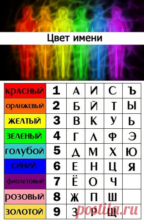 (77) Одноклассники