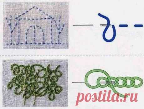 Стежки