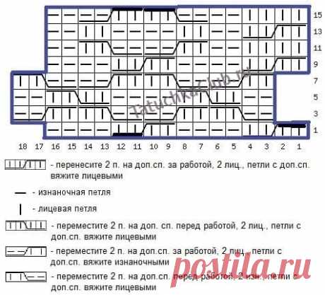 Араны спицами схемы и подробное описание (фото и видео) - Умелица