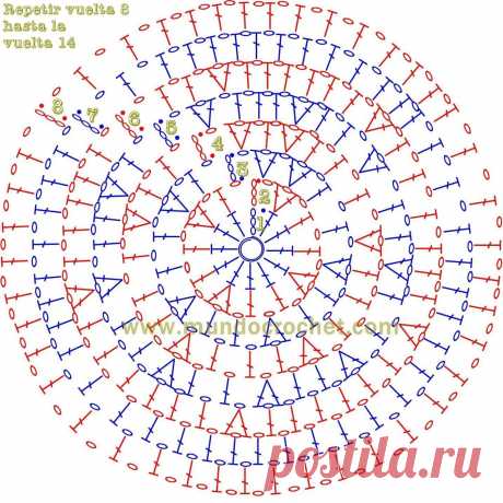 ВЯЖЕМ КРУГ КРЮЧКОМ. ВАРИАНТЫ СХЕМ