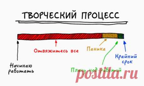 Почему творческие люди не такие, как все