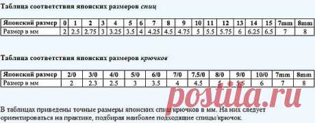 обозначение ширины рукава в японских журналах по шитью: 3 тыс изображений найдено в Яндекс.Картинках