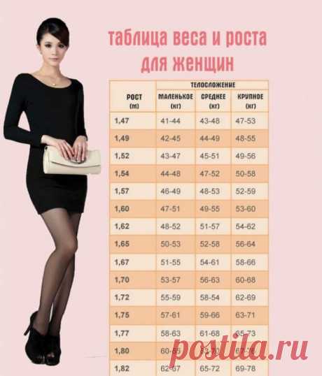 Вот таблица, где написан идеальный вес для вашего роста и телосложения — БУДЬ В ТЕМЕ