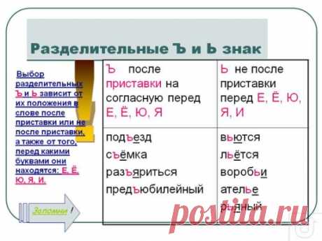 ОРФОГРАММЫ В ТАБЛИЦАХ.
